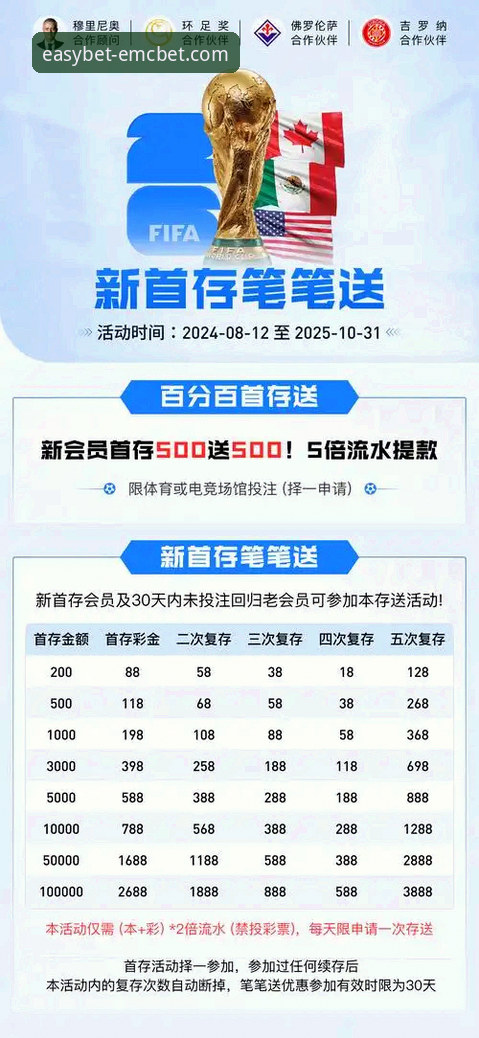 易倍EMCBET最新信息 易倍EMCBET官方平台全方位使用教程:从注册到体育投注的完整指南